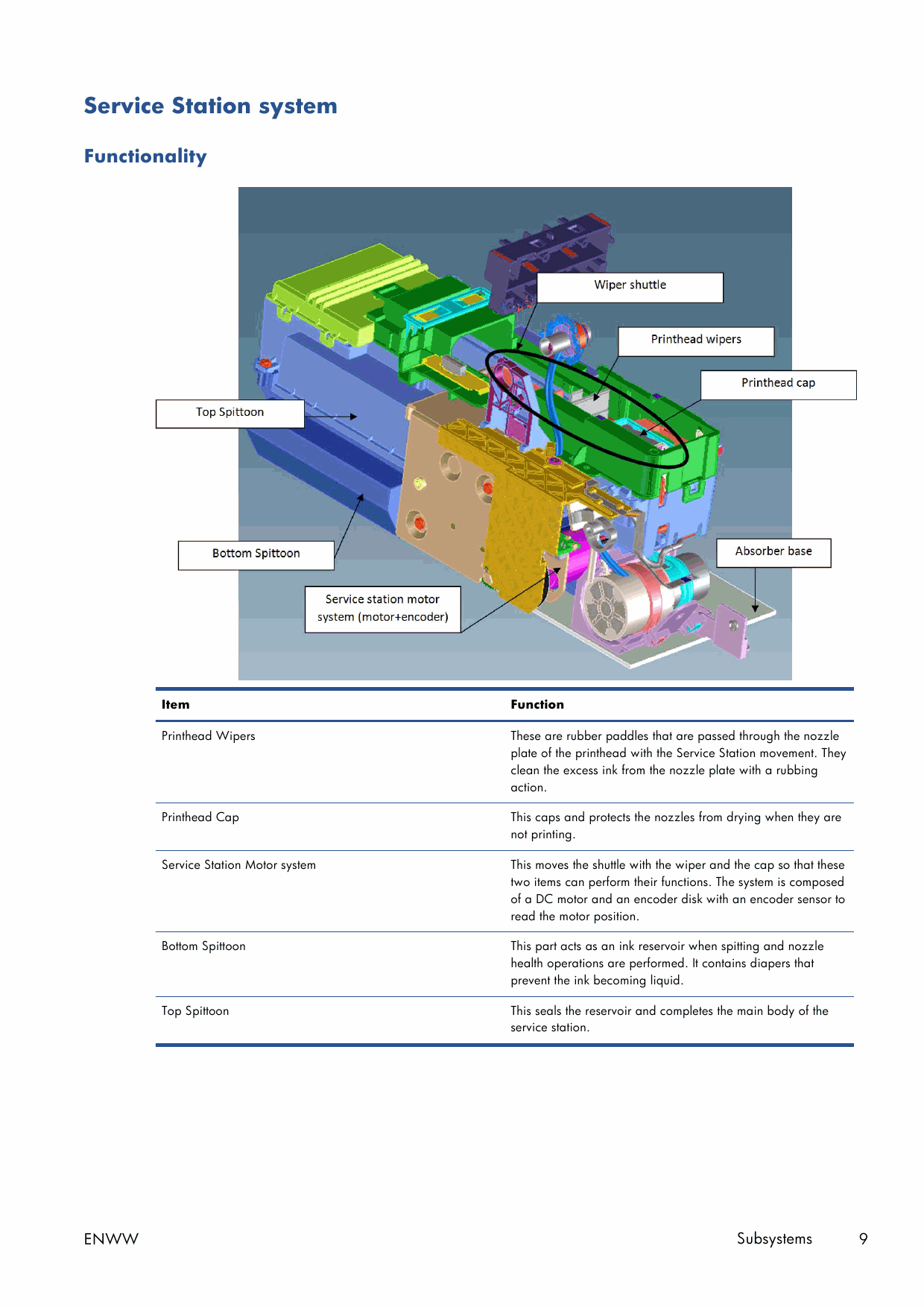 HP DesignJet T120 T520 Service Manual-2